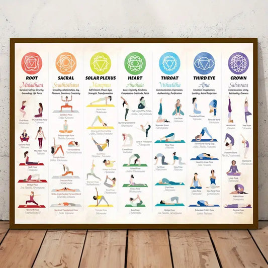 Yoga Fitness Poster-verschiedene Übungen