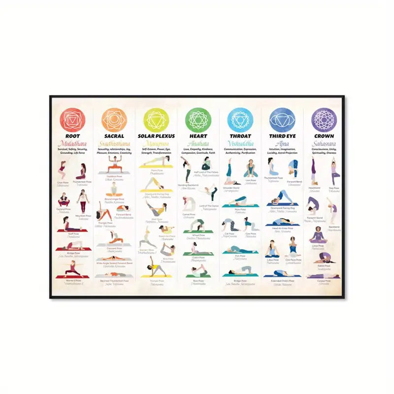 Yoga Fitness Poster-verschiedene Übungen